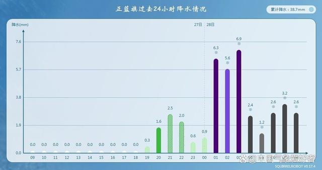 特大暴雨暴雪同框，今年气候是激烈年？专家分析：冷暖气团极端